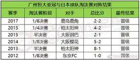 2022恒大亚冠比赛结果