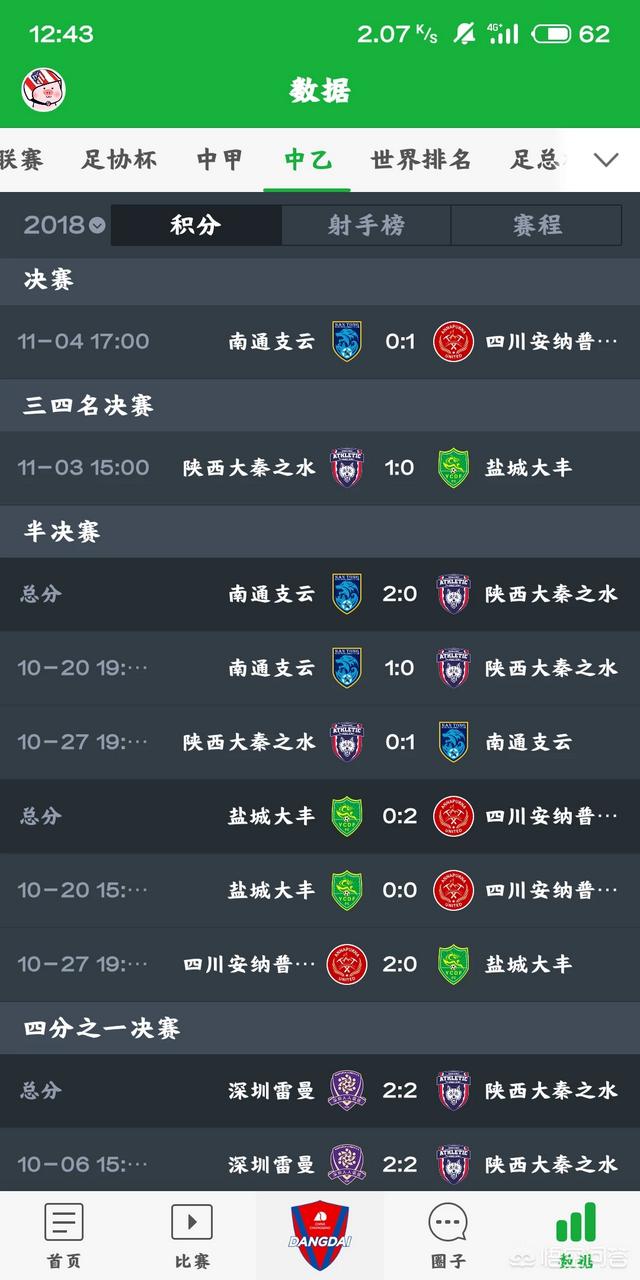 2019年四川足球在中甲能排第几