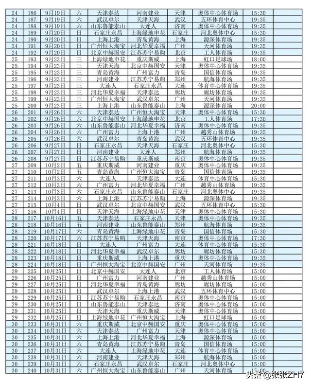 中超联赛2022赛季赛程是什么